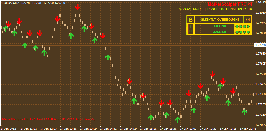 master trend forex trading system review