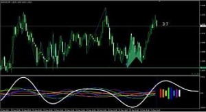 Forex indicator cycle no repaint free download
