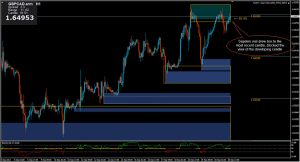 SupDem Indicator Free Download