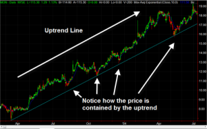 trend-line-indicator-review