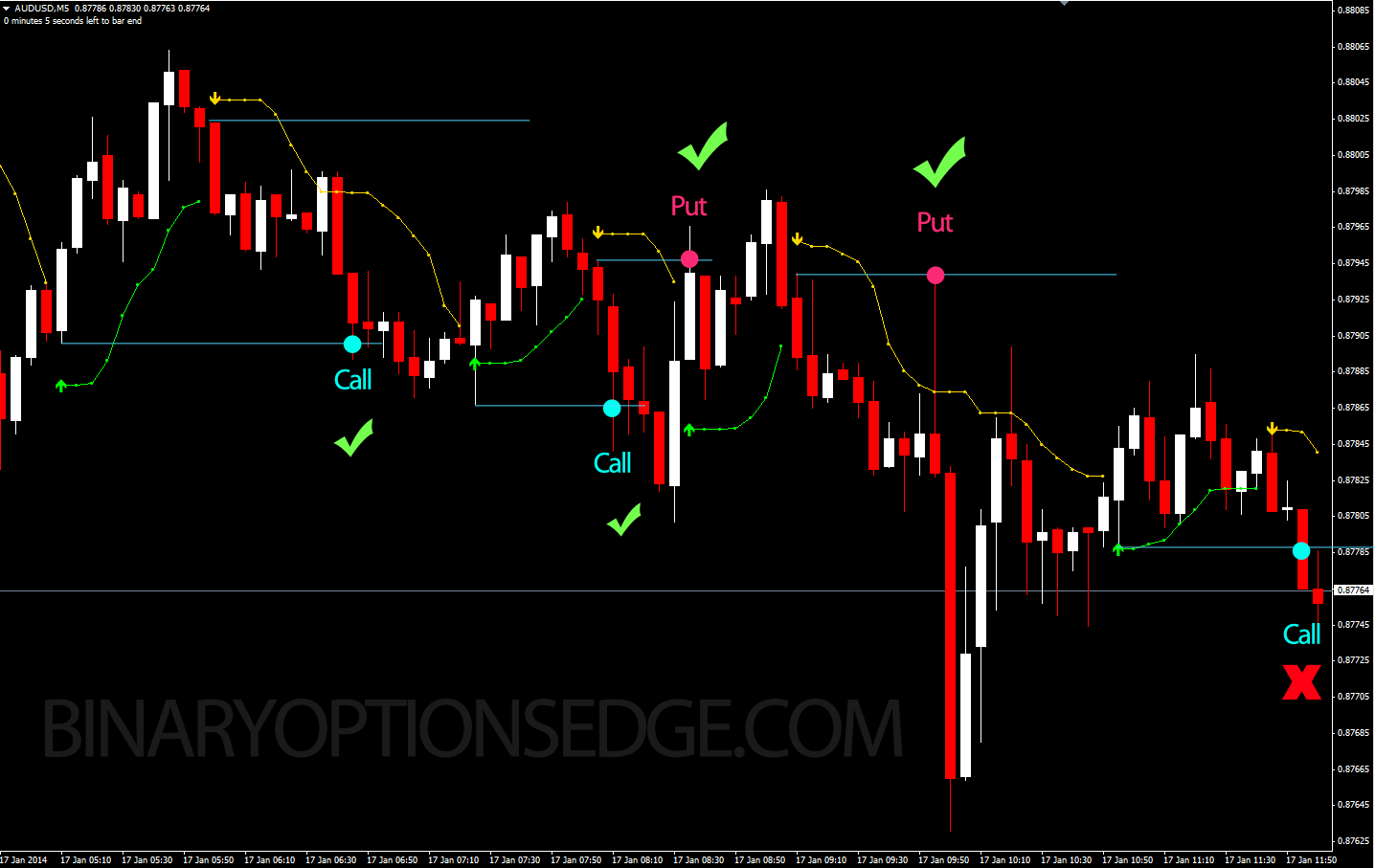 binary trading