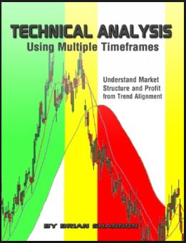 Technical Analysis by Brian Shannon