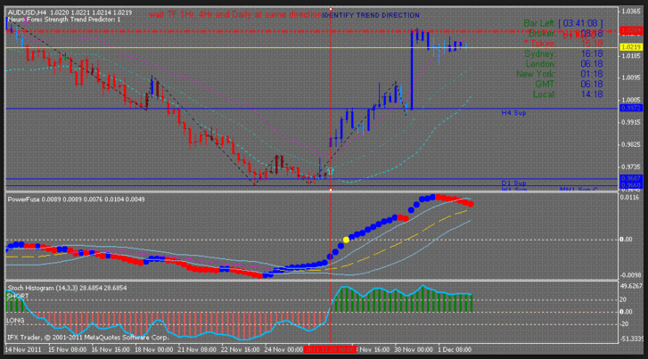 Sharing Wid’s Hybrid Trading System